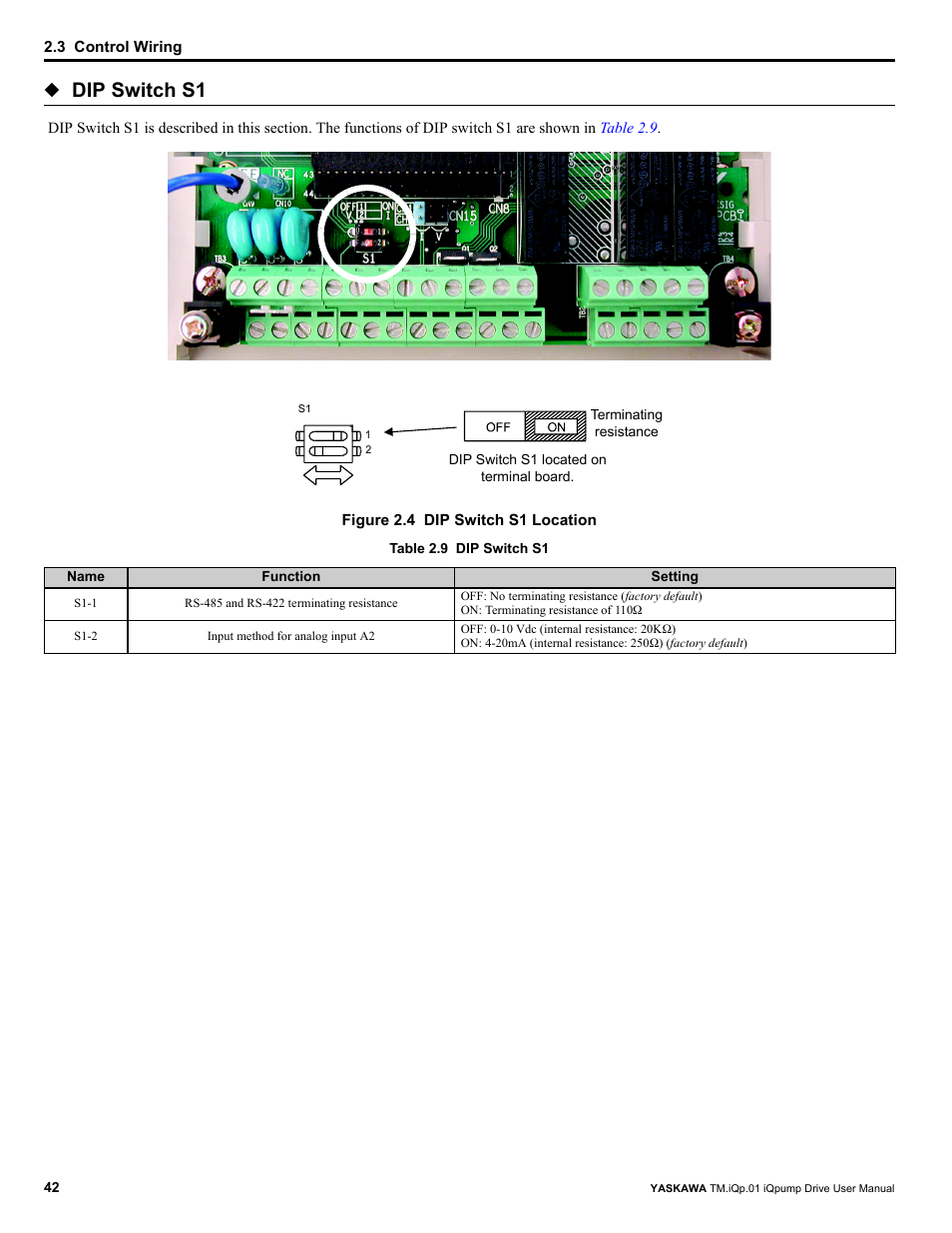 Figure 2.4, Dip switch s1 | Yaskawa iQpump Drive User Manual User Manual | Page 42 / 235