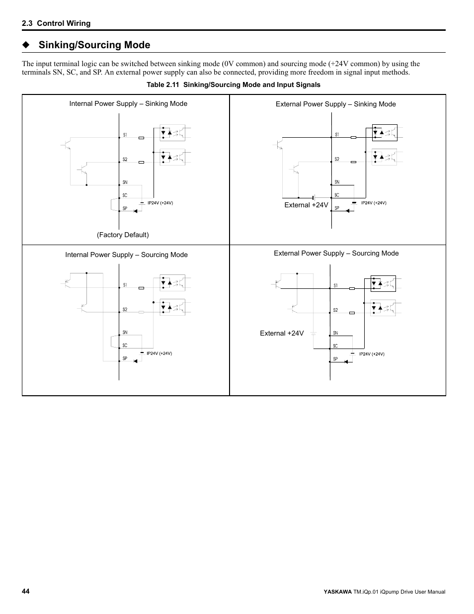 Sinking/sourcing mode | Yaskawa iQpump Drive User Manual User Manual | Page 44 / 235