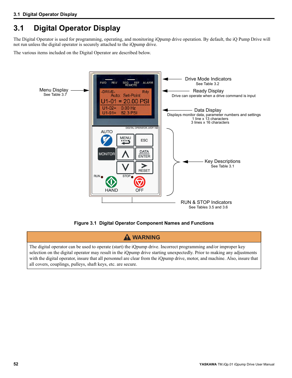 1 digital operator display, Digital operator display | Yaskawa iQpump Drive User Manual User Manual | Page 52 / 235