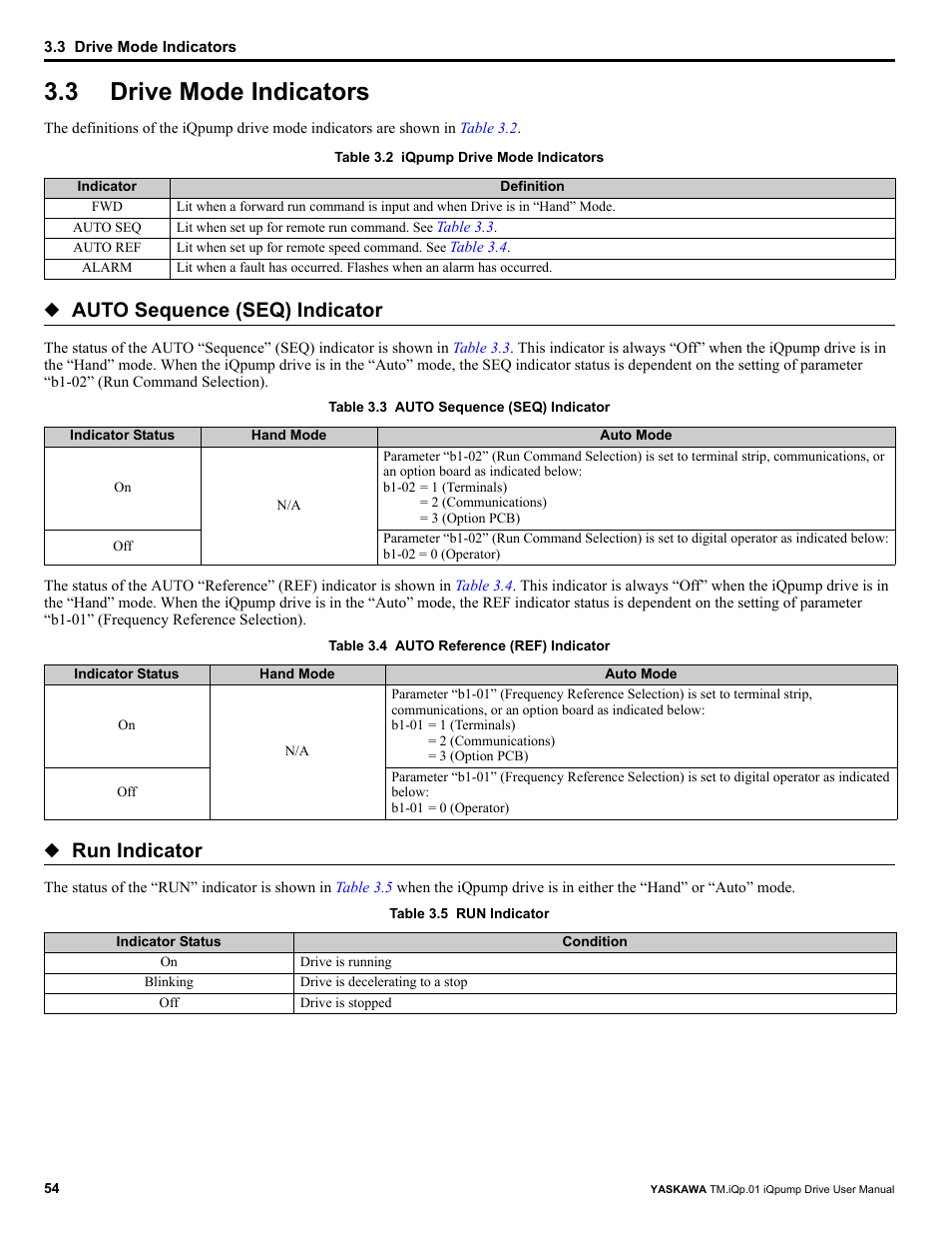 3 drive mode indicators, Drive mode indicators, Auto sequence (seq) indicator | Run indicator | Yaskawa iQpump Drive User Manual User Manual | Page 54 / 235