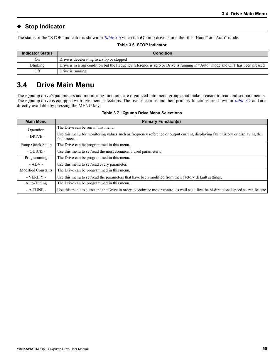 4 drive main menu, Drive main menu, Stop indicator | Yaskawa iQpump Drive User Manual User Manual | Page 55 / 235