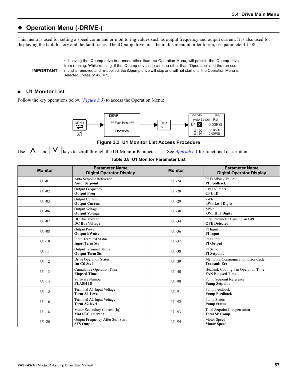 Operation menu (-drive-), U1 monitor list | Yaskawa iQpump Drive User Manual User Manual | Page 57 / 235