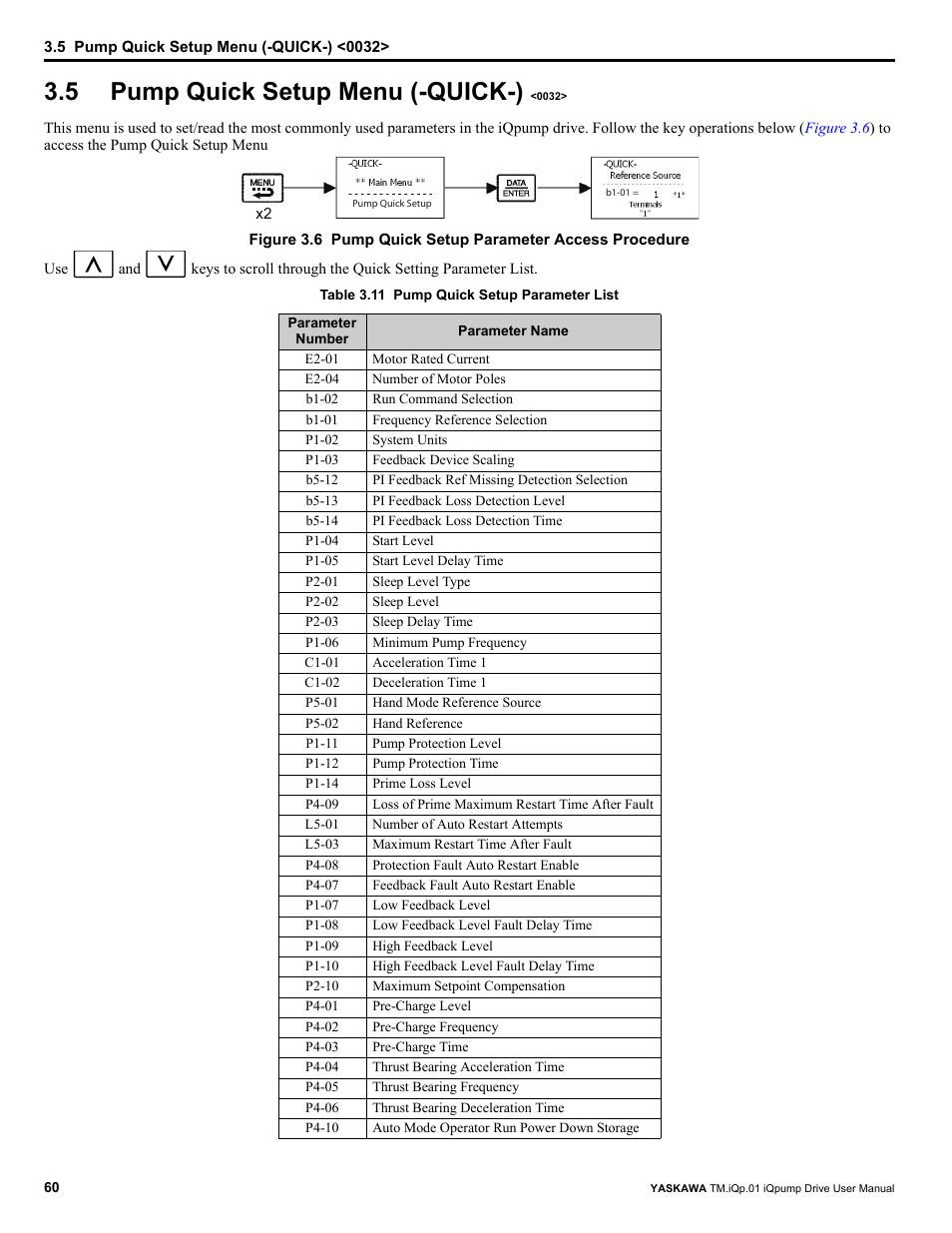 5 pump quick setup menu (-quick-) <0032, Pump quick setup menu (-quick-) <0032, 5 pump quick setup menu (-quick-) | Yaskawa iQpump Drive User Manual User Manual | Page 60 / 235