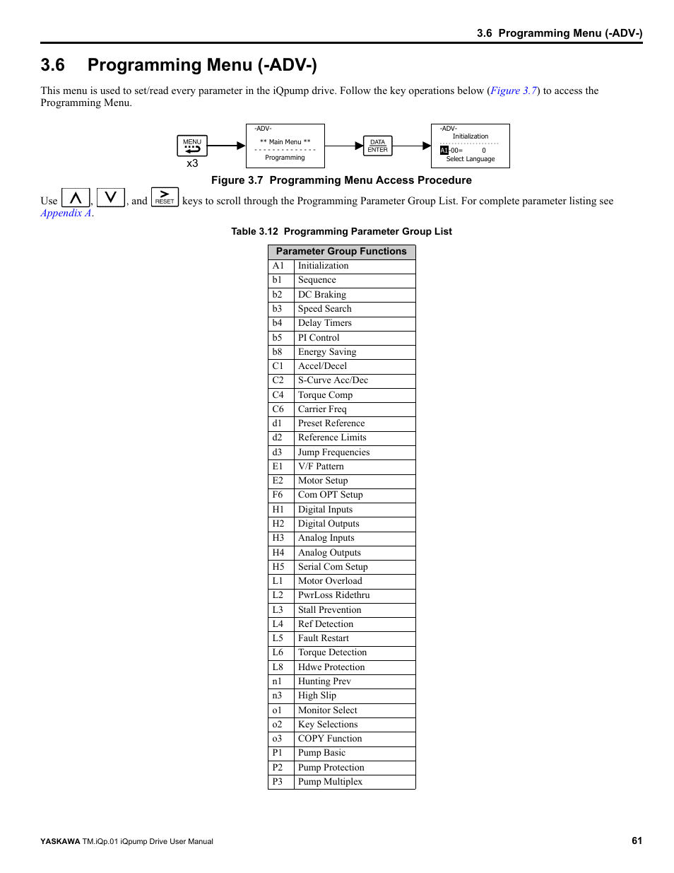 6 programming menu (-adv-), Programming menu (-adv-) | Yaskawa iQpump Drive User Manual User Manual | Page 61 / 235