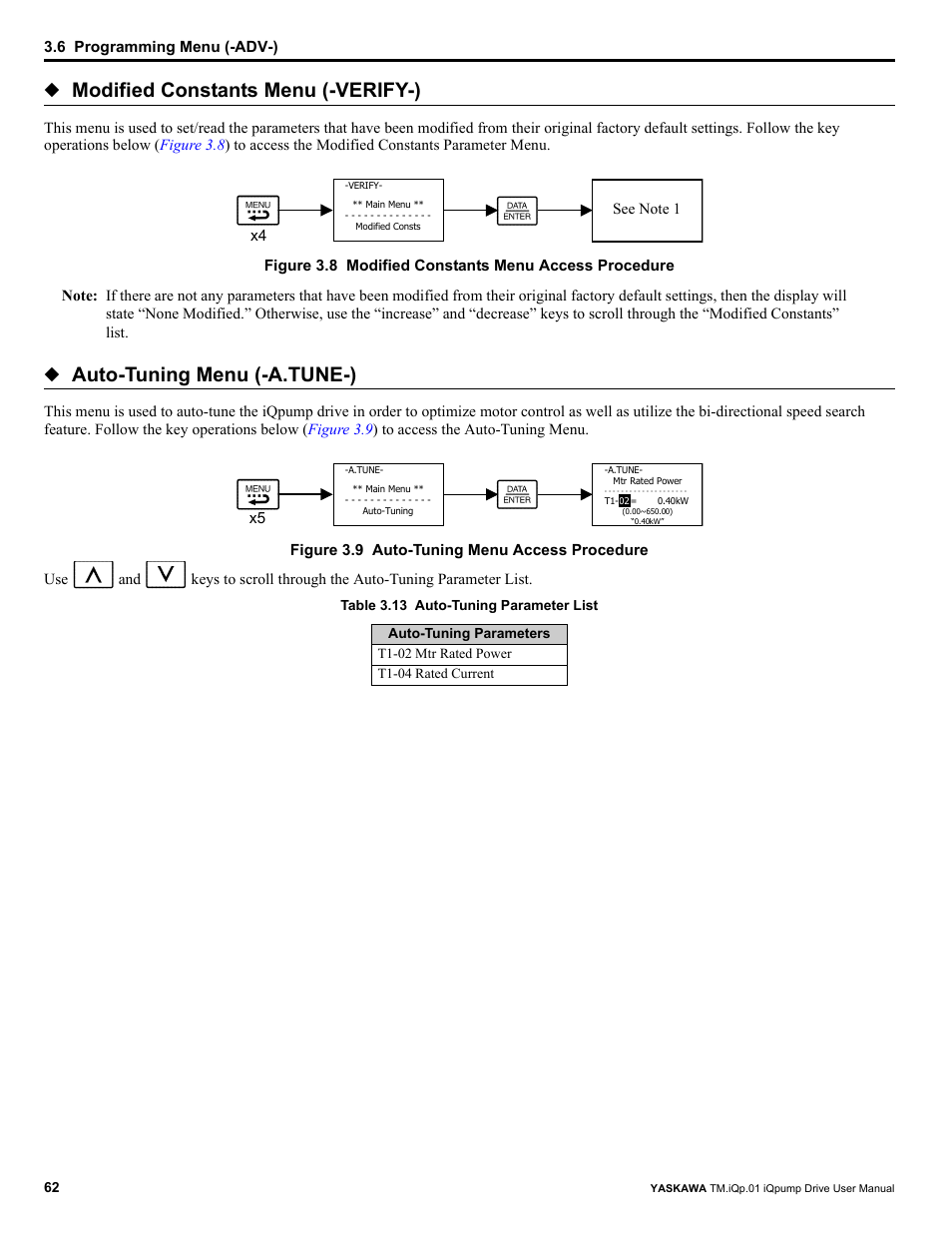 Modified constants menu (-verify-), Auto-tuning menu (-a.tune-) | Yaskawa iQpump Drive User Manual User Manual | Page 62 / 235