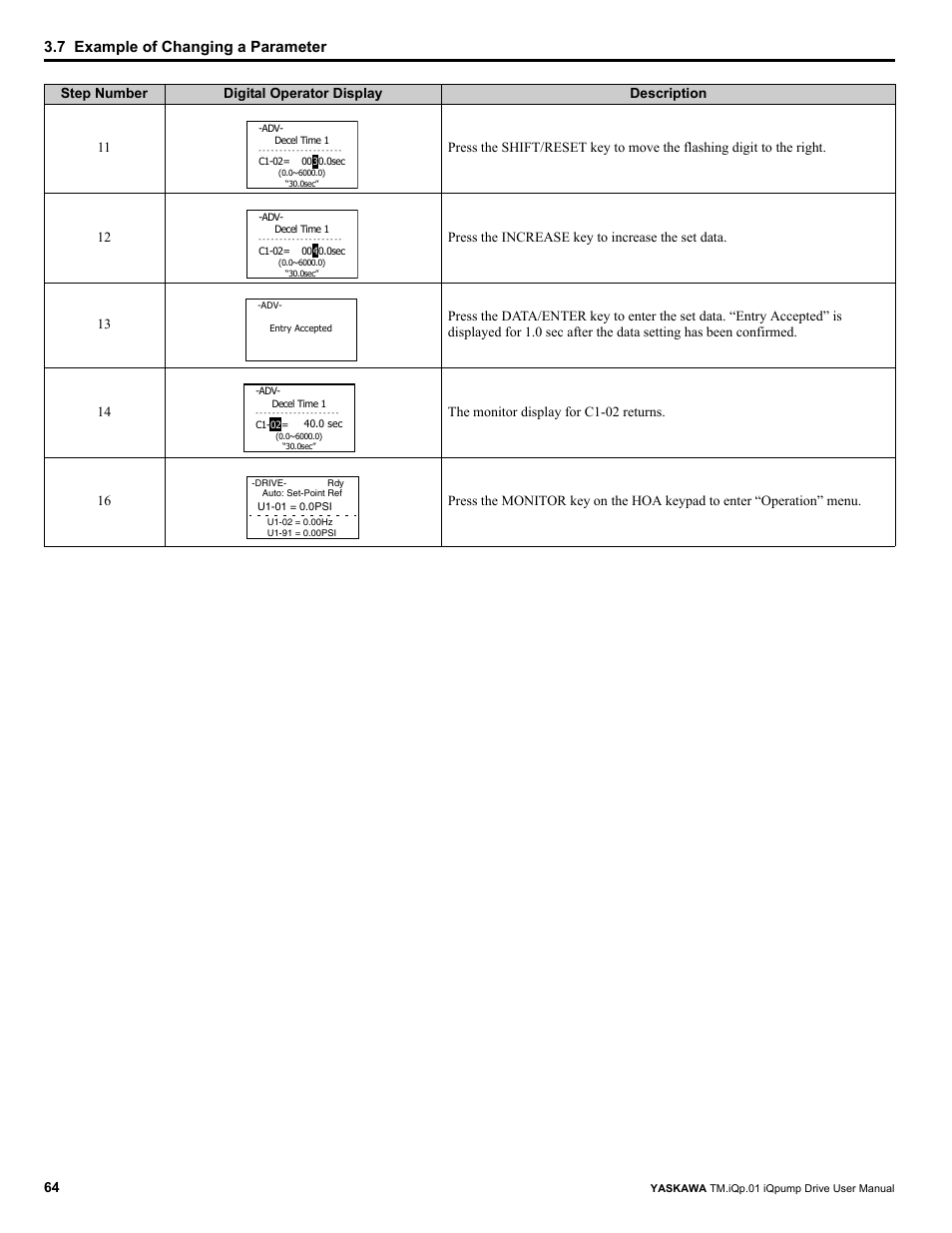 7 example of changing a parameter | Yaskawa iQpump Drive User Manual User Manual | Page 64 / 235