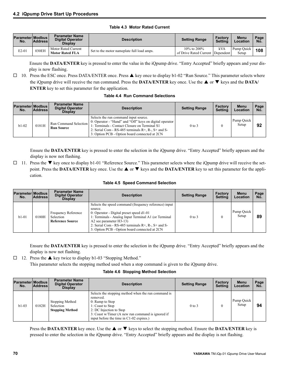 Yaskawa iQpump Drive User Manual User Manual | Page 70 / 235