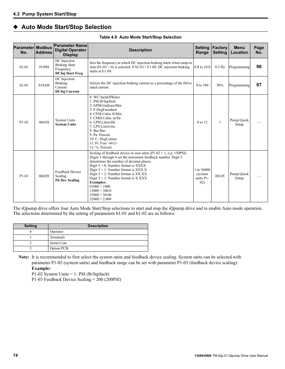 Auto mode start/stop selection | Yaskawa iQpump Drive User Manual User Manual | Page 74 / 235