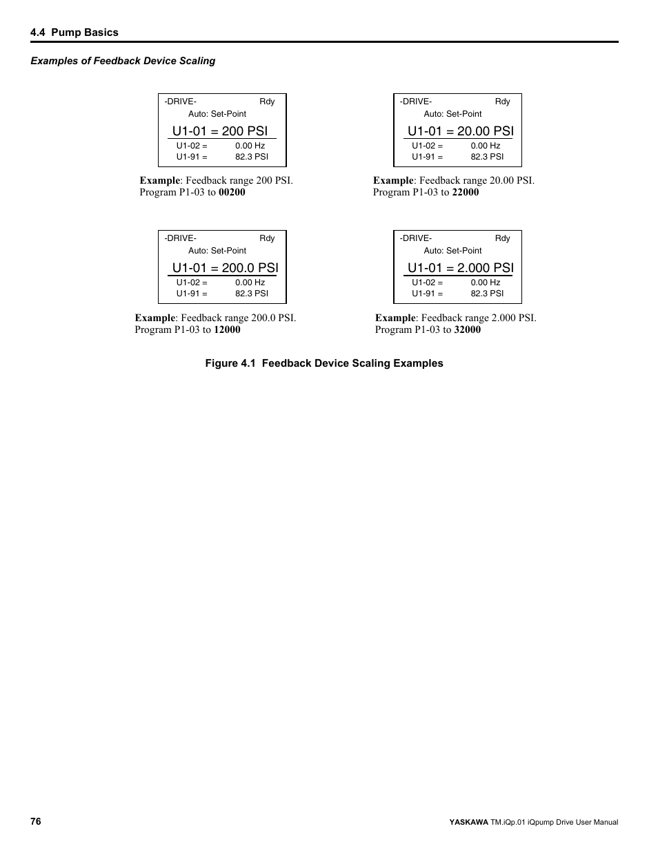 Yaskawa iQpump Drive User Manual User Manual | Page 76 / 235