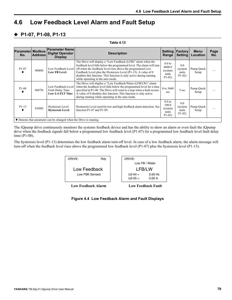6 low feedback level alarm and fault setup, Low feedback level alarm and fault setup, Low feedback | Lfb/lw | Yaskawa iQpump Drive User Manual User Manual | Page 79 / 235