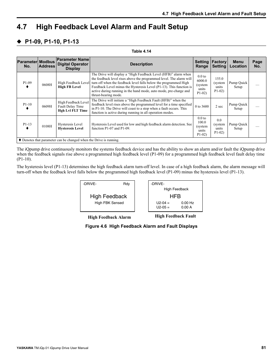 7 high feedback level alarm and fault setup, High feedback level alarm and fault setup, High feedback | Yaskawa iQpump Drive User Manual User Manual | Page 81 / 235