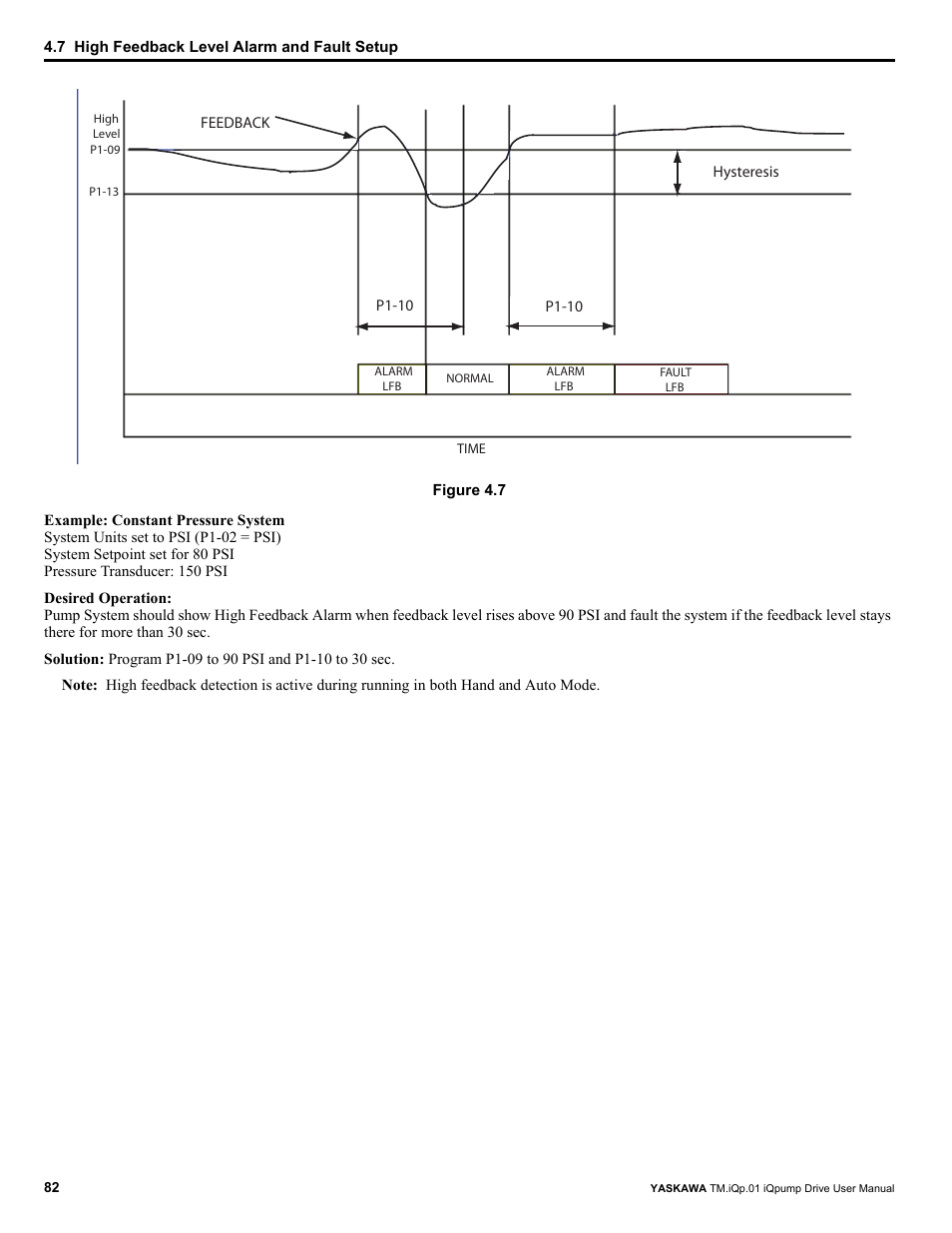 Yaskawa iQpump Drive User Manual User Manual | Page 82 / 235