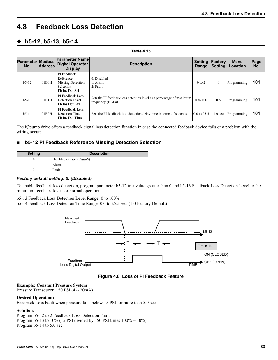 8 feedback loss detection, Feedback loss detection | Yaskawa iQpump Drive User Manual User Manual | Page 83 / 235