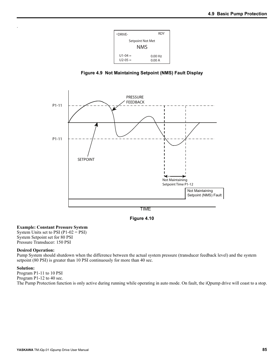 Yaskawa iQpump Drive User Manual User Manual | Page 85 / 235