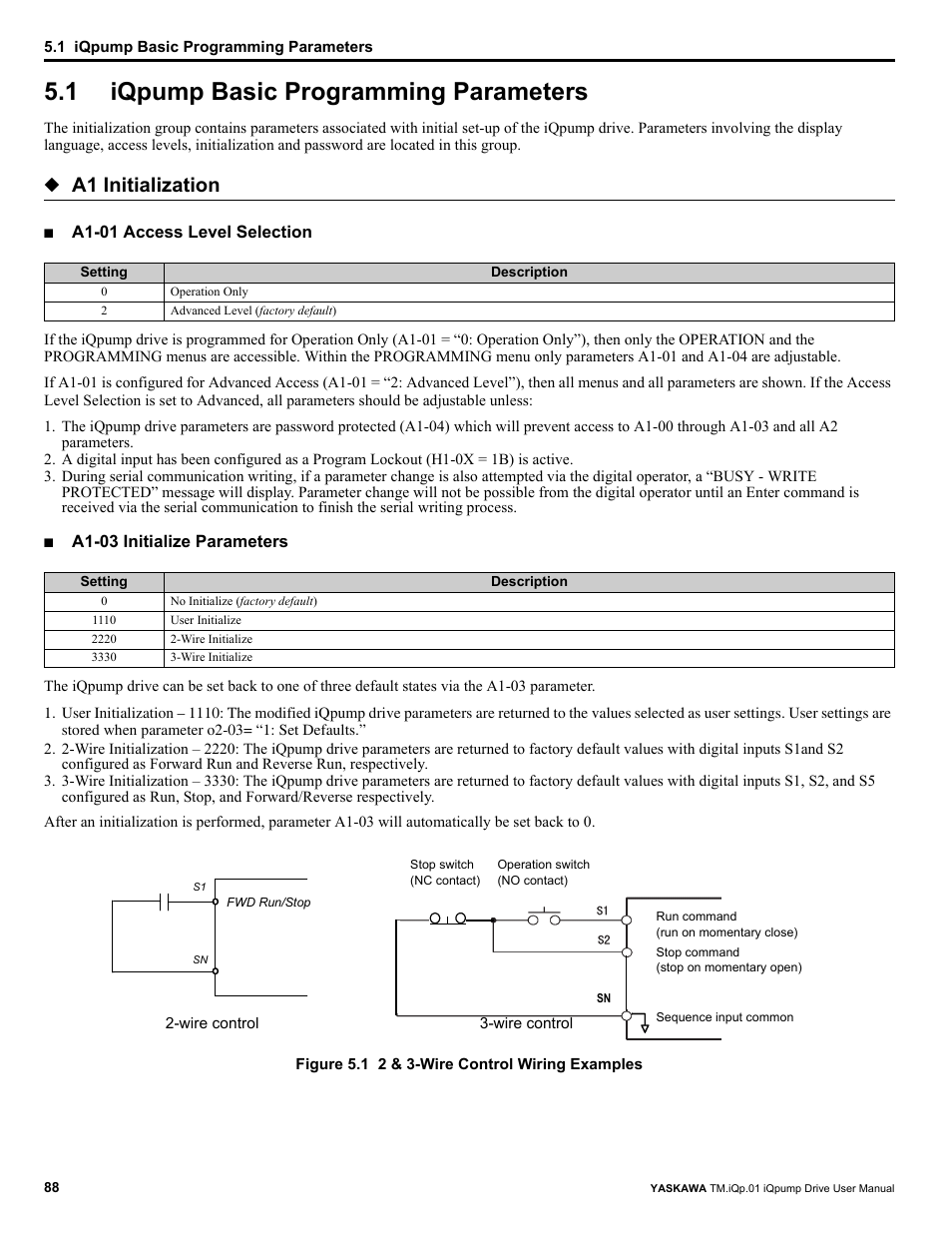 1 iqpump basic programming parameters, Iqpump basic programming parameters, A1 initialization | Yaskawa iQpump Drive User Manual User Manual | Page 88 / 235