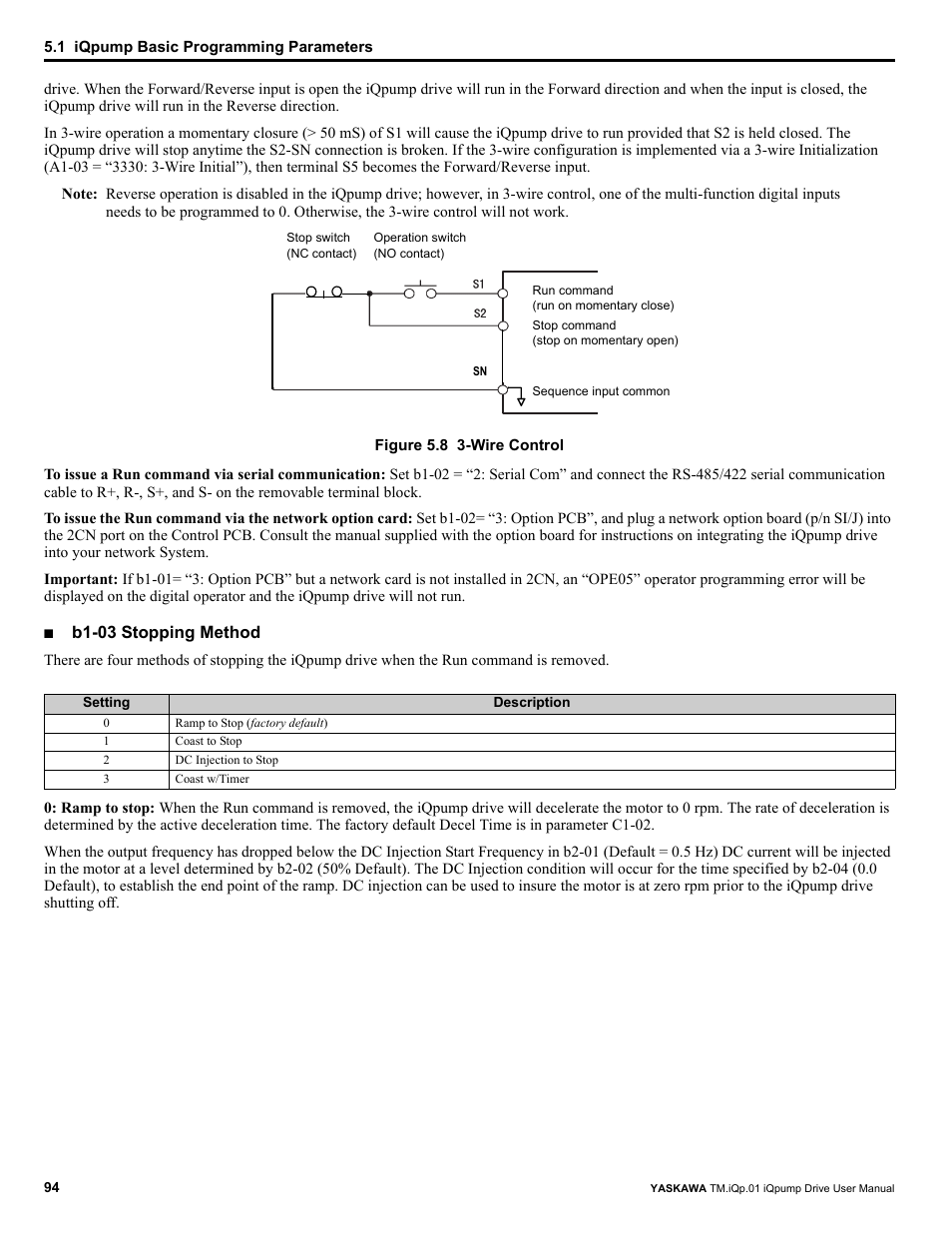 Yaskawa iQpump Drive User Manual User Manual | Page 94 / 235