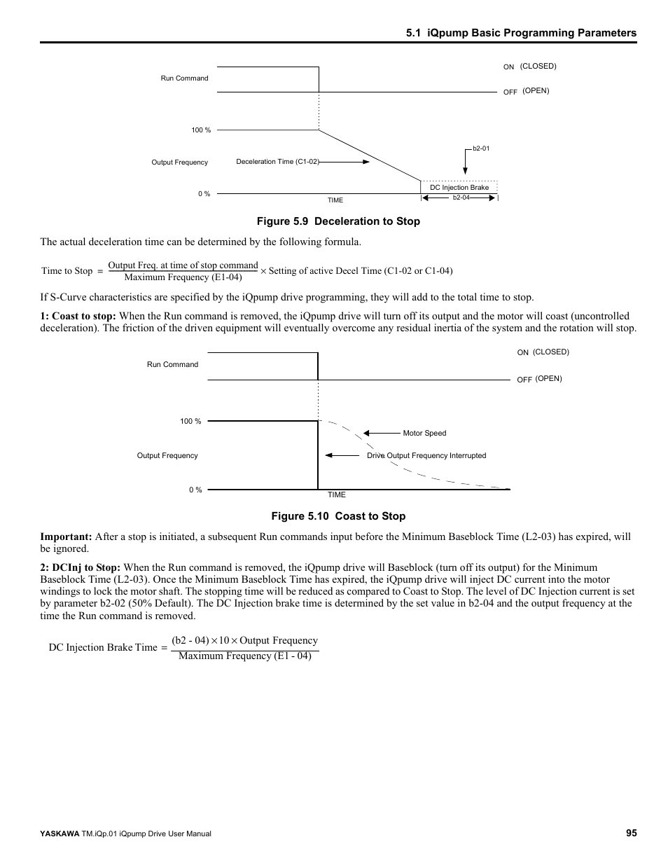 Yaskawa iQpump Drive User Manual User Manual | Page 95 / 235