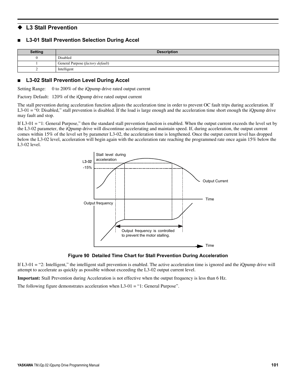 L3 stall prevention | Yaskawa iQpump Programming Manual User Manual | Page 101 / 210