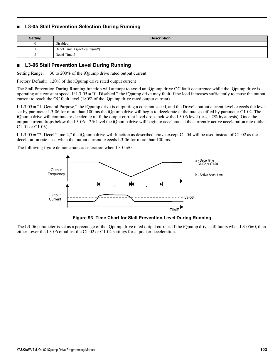 L3-05 stall prevention selection during running, L3-06 stall prevention level during running | Yaskawa iQpump Programming Manual User Manual | Page 103 / 210