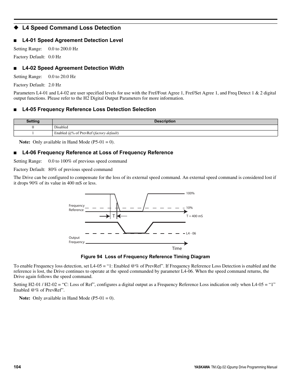 L4 speed command loss detection | Yaskawa iQpump Programming Manual User Manual | Page 104 / 210