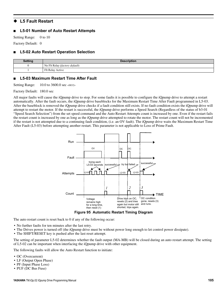 L5 fault restart, L5-01 number of auto restart attempts, L5-02 auto restart operation selection | L5-03 maximum restart time after fault | Yaskawa iQpump Programming Manual User Manual | Page 105 / 210