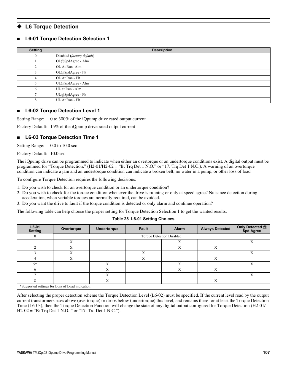 L6 torque detection, L6-01 torque detection selection 1, L6-02 torque detection level 1 | L6-03 torque detection time 1 | Yaskawa iQpump Programming Manual User Manual | Page 107 / 210