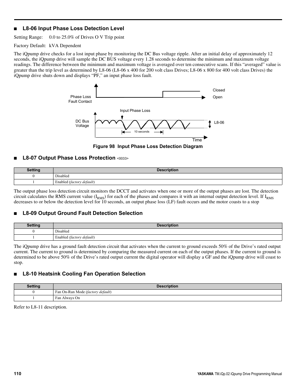 L8-06 input phase loss detection level, L8-07 output phase loss protection, L8-09 output ground fault detection selection | L8-10 heatsink cooling fan operation selection | Yaskawa iQpump Programming Manual User Manual | Page 110 / 210