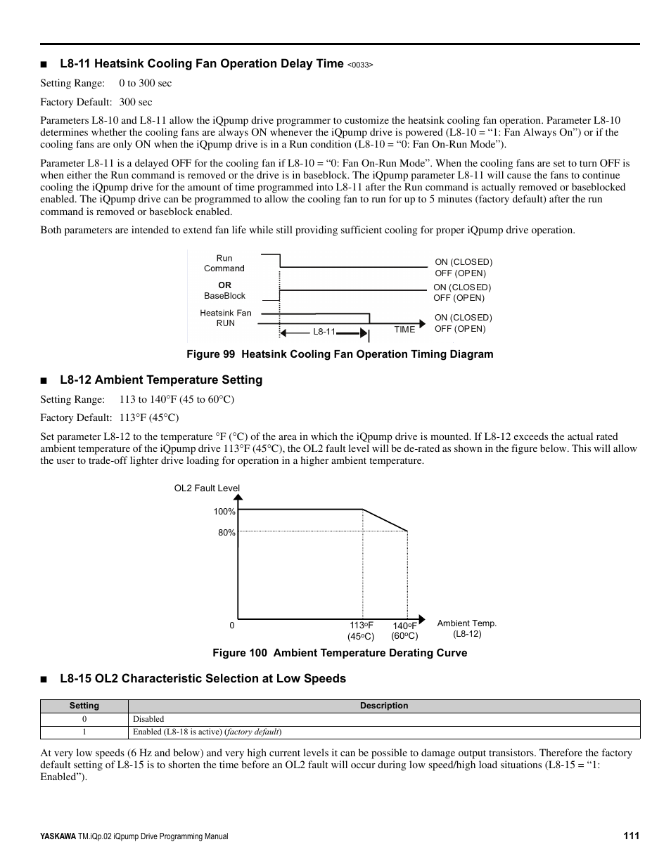 L8-11 heatsink cooling fan operation delay time, L8-12 ambient temperature setting, L8-15 ol2 characteristic selection at low speeds | Yaskawa iQpump Programming Manual User Manual | Page 111 / 210