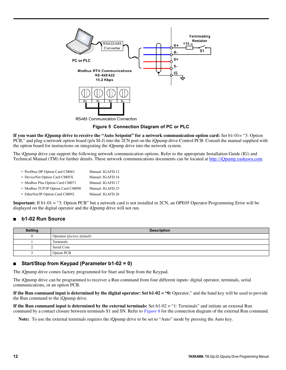 Figure 5, For th, B1-02 run source | Start/stop from keypad (parameter b1-02 = 0) | Yaskawa iQpump Programming Manual User Manual | Page 12 / 210