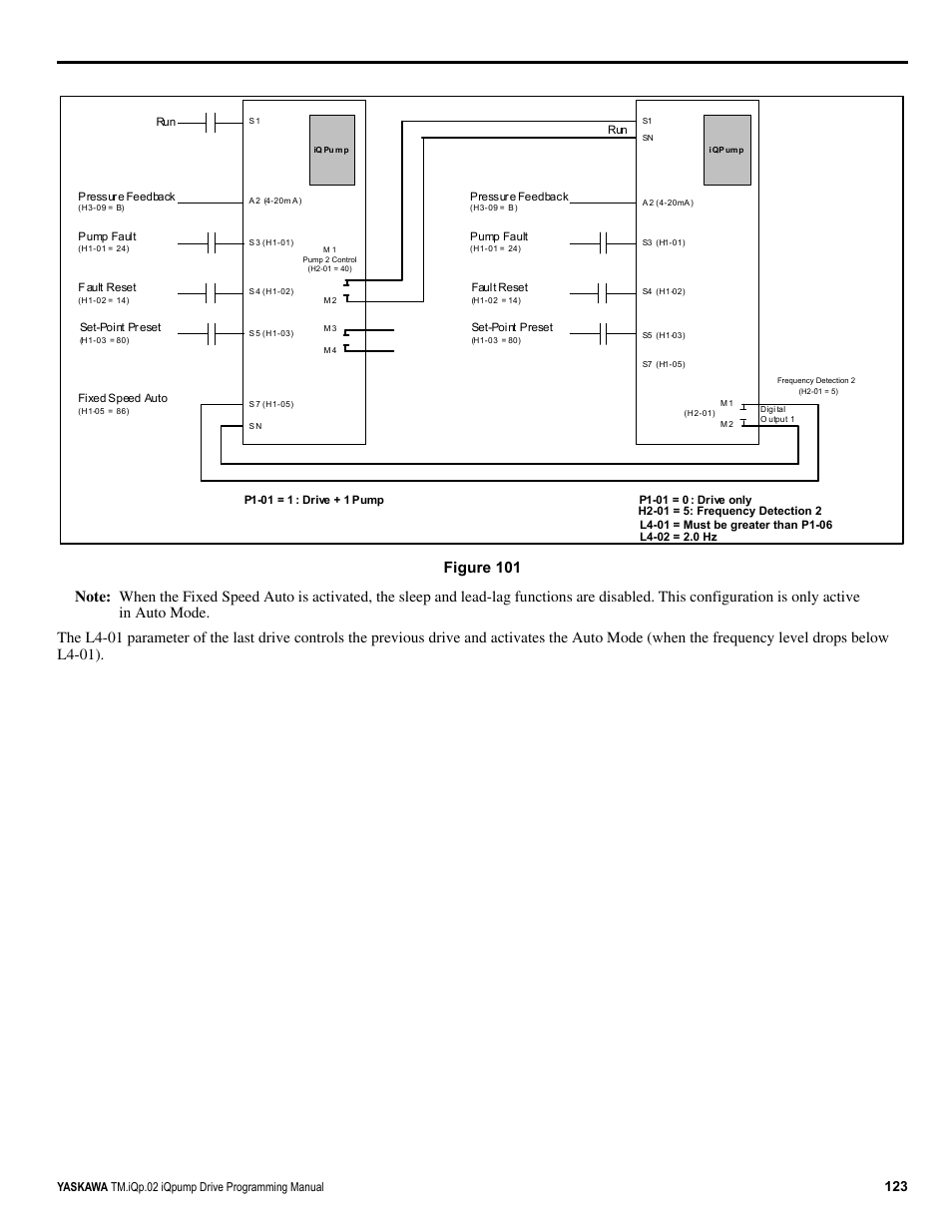 Figure 5.28 | Yaskawa iQpump Programming Manual User Manual | Page 123 / 210