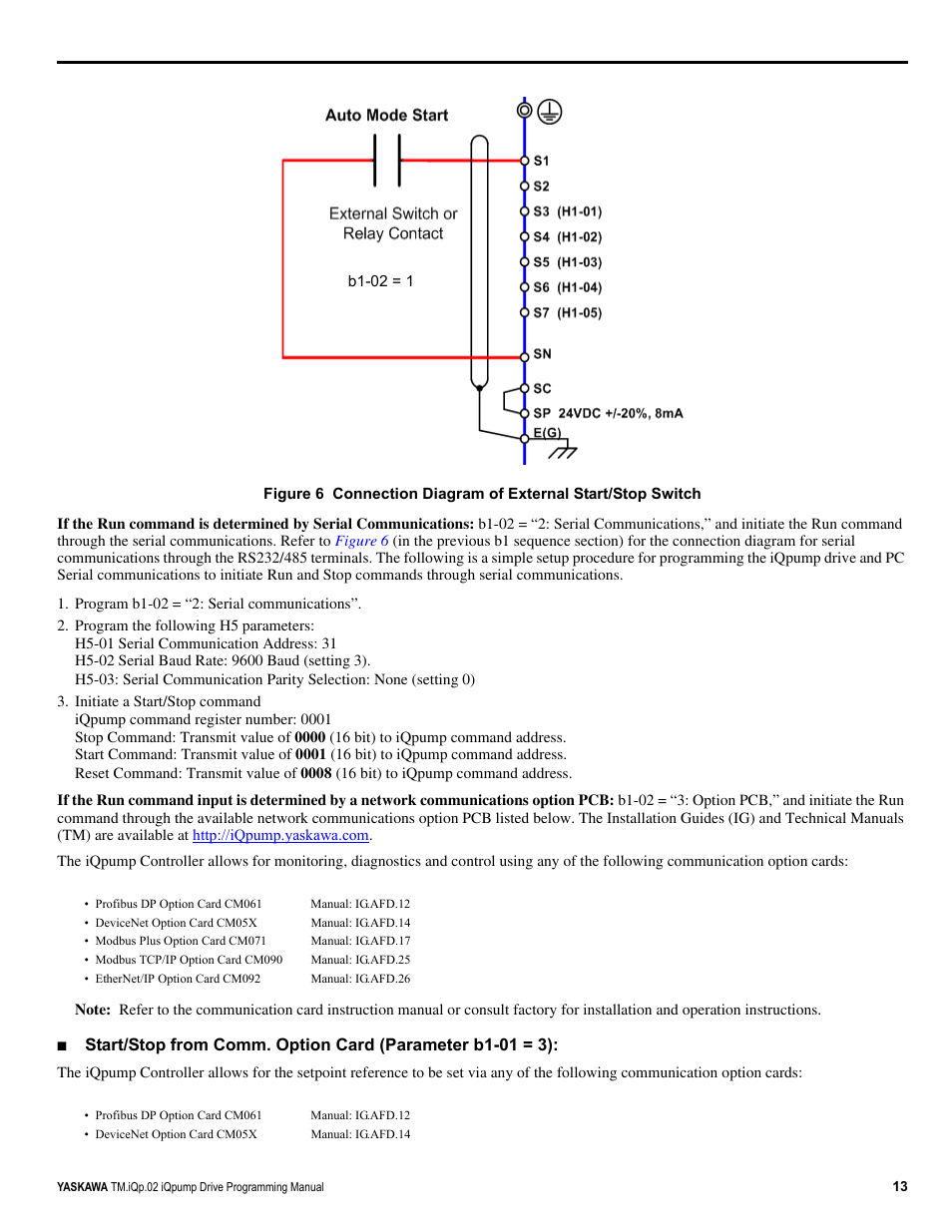 Yaskawa iQpump Programming Manual User Manual | Page 13 / 210