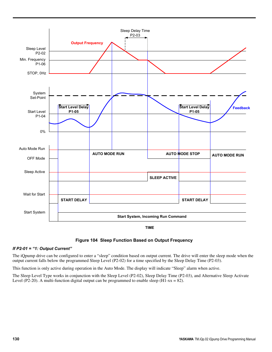 Yaskawa iQpump Programming Manual User Manual | Page 130 / 210