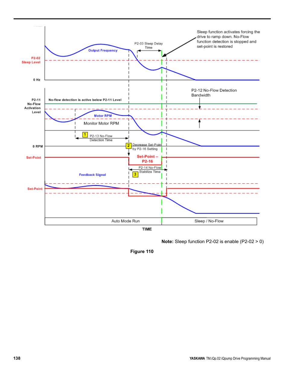 Yaskawa iQpump Programming Manual User Manual | Page 138 / 210