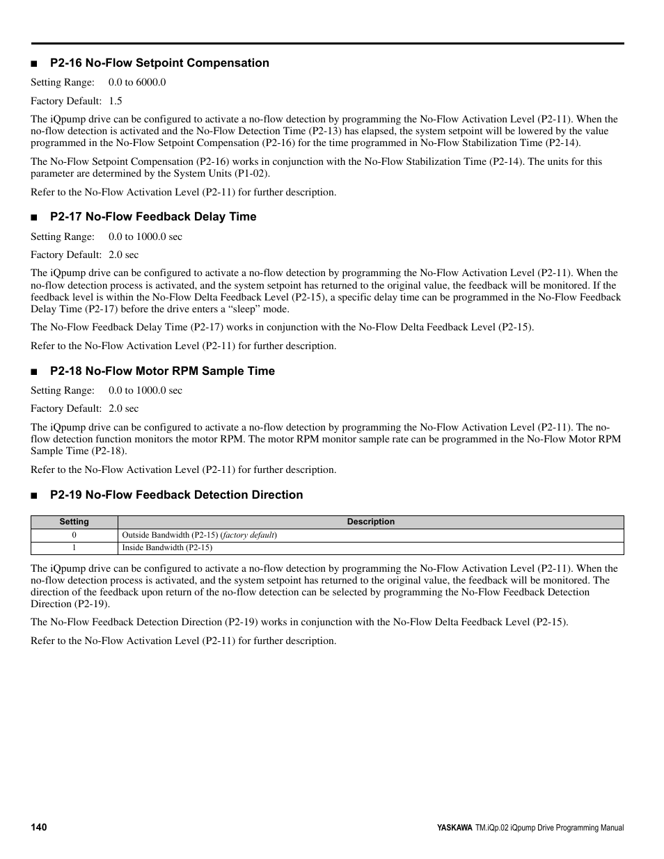 Yaskawa iQpump Programming Manual User Manual | Page 140 / 210