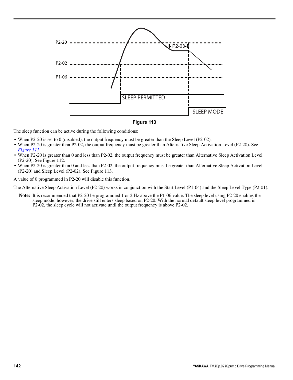 Sleep mode sleep permitted | Yaskawa iQpump Programming Manual User Manual | Page 142 / 210