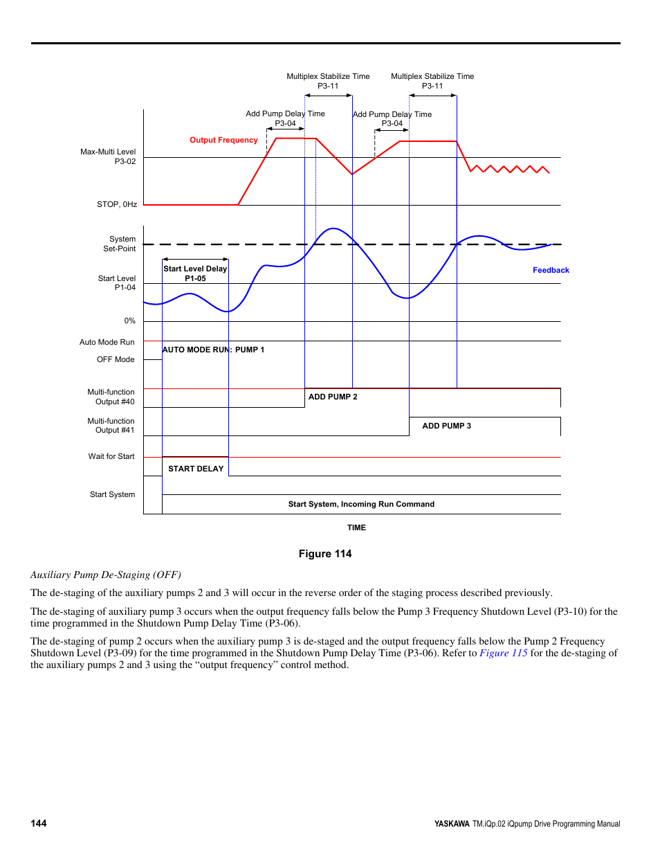 Figure 114, For th | Yaskawa iQpump Programming Manual User Manual | Page 144 / 210