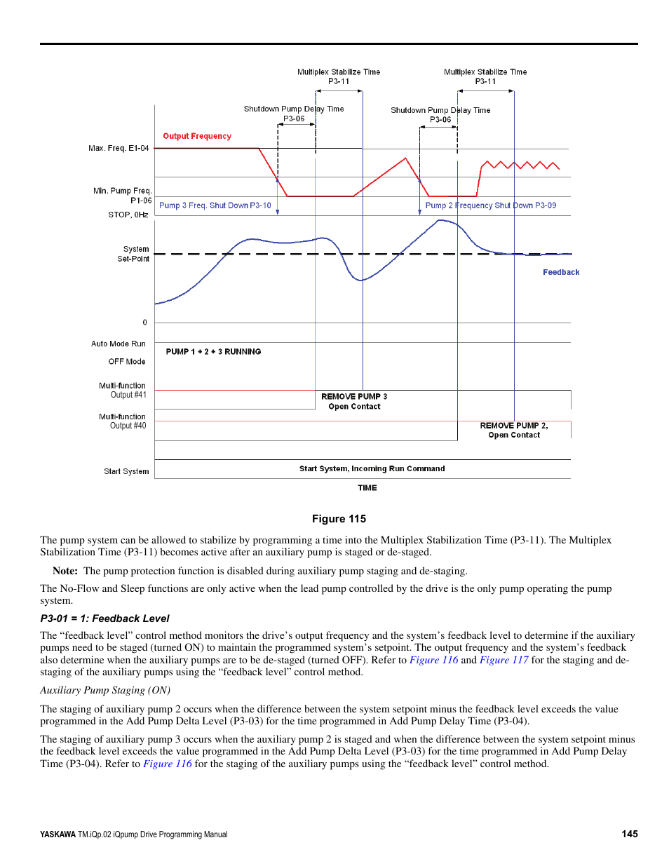 Figure 115 | Yaskawa iQpump Programming Manual User Manual | Page 145 / 210