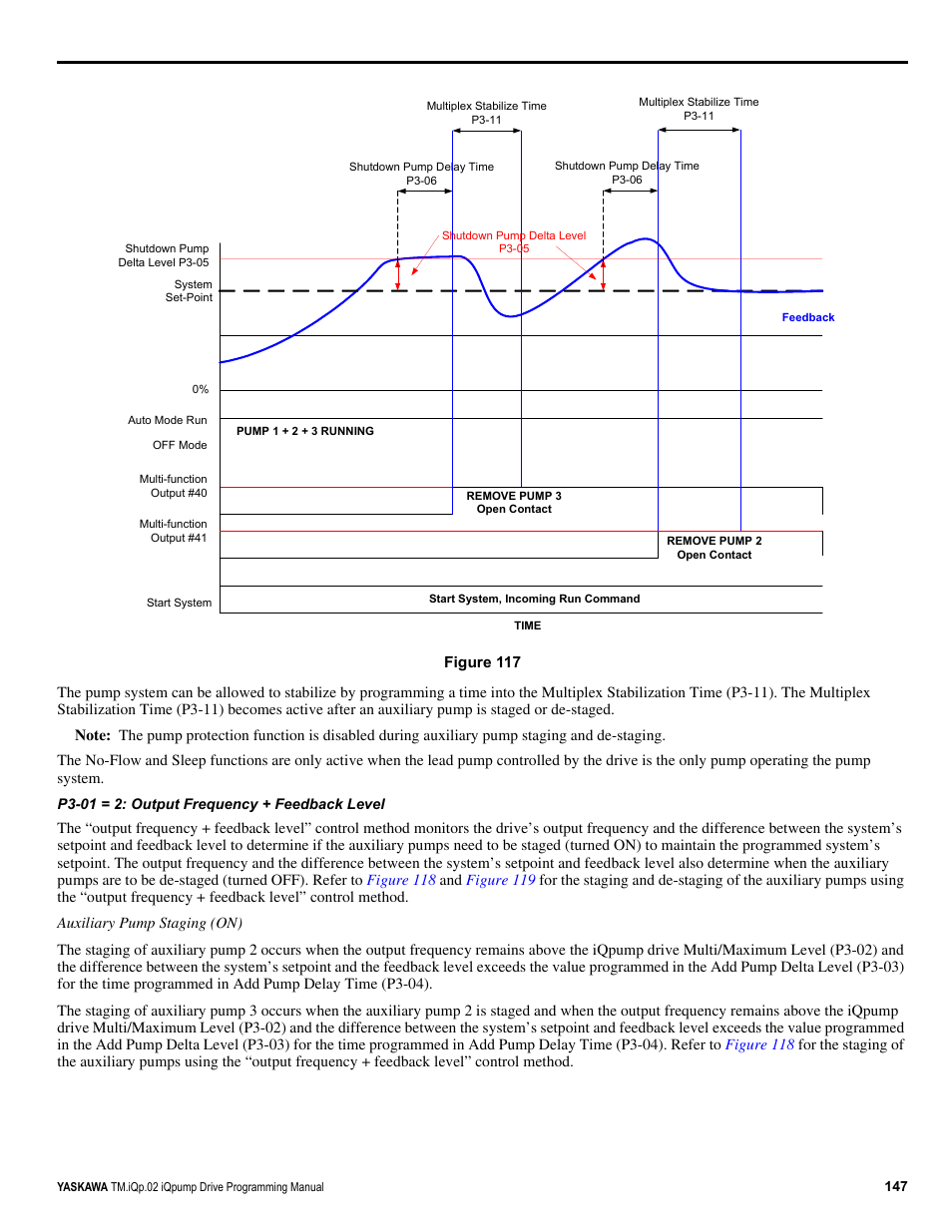 Figure 117, For the stagin | Yaskawa iQpump Programming Manual User Manual | Page 147 / 210