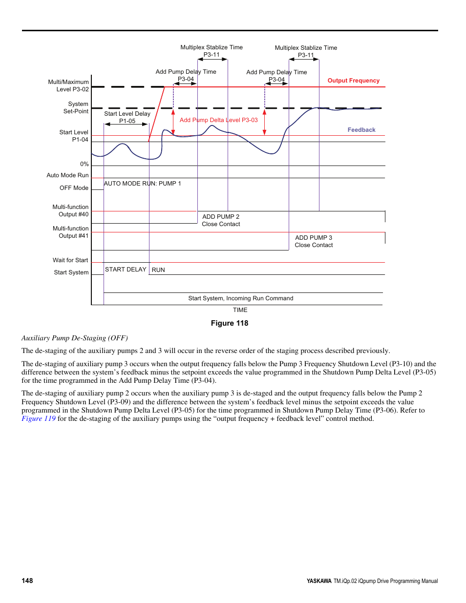 Figure 118 | Yaskawa iQpump Programming Manual User Manual | Page 148 / 210