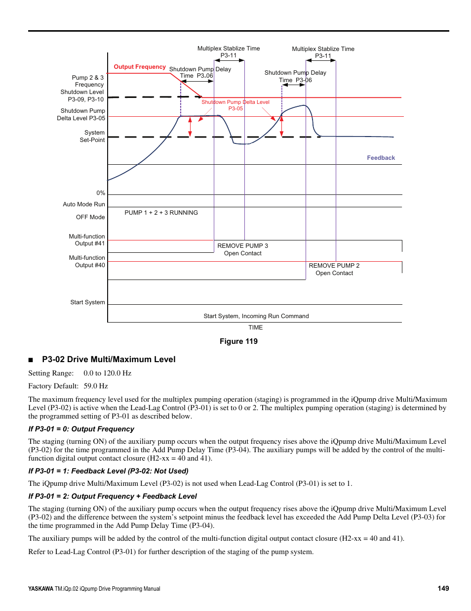 Figure 119, For th, P3-02 drive multi/maximum level | Yaskawa iQpump Programming Manual User Manual | Page 149 / 210