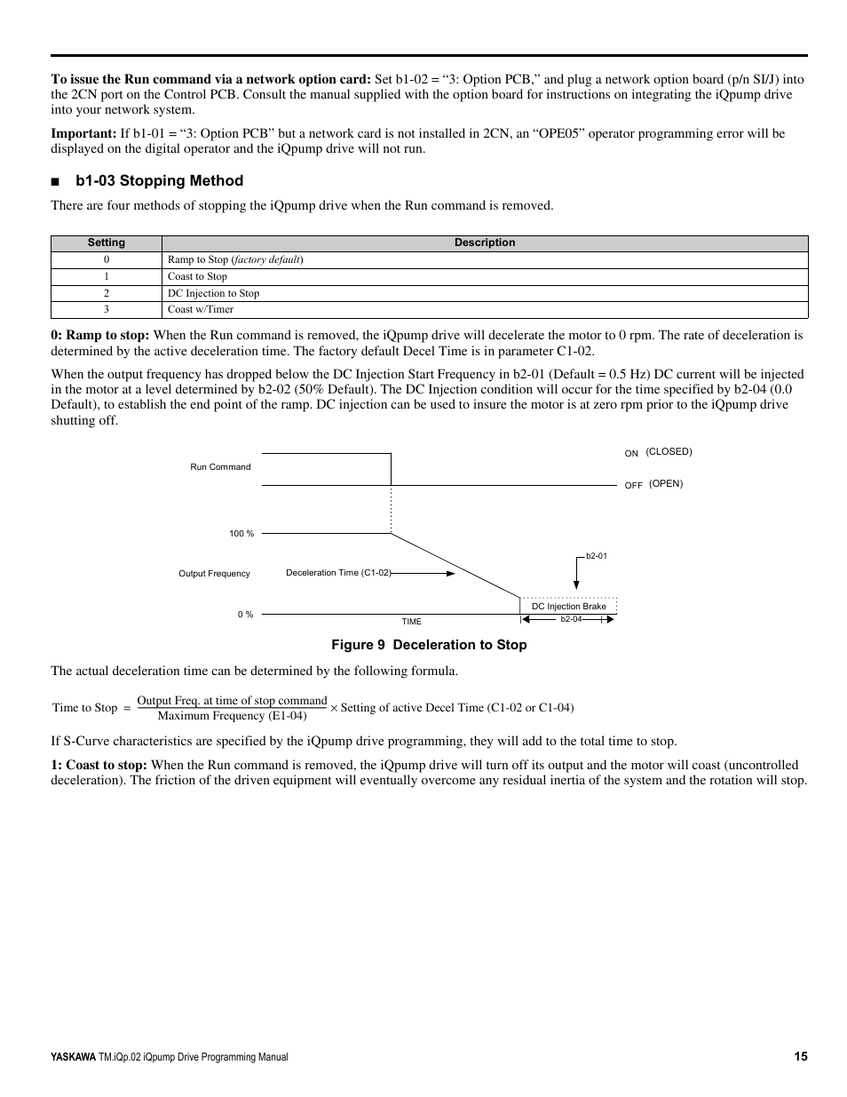 B1-03 stopping method | Yaskawa iQpump Programming Manual User Manual | Page 15 / 210