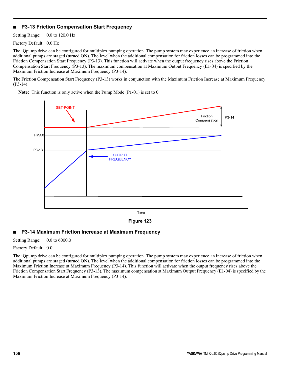 P3-13 friction compensation start frequency | Yaskawa iQpump Programming Manual User Manual | Page 156 / 210