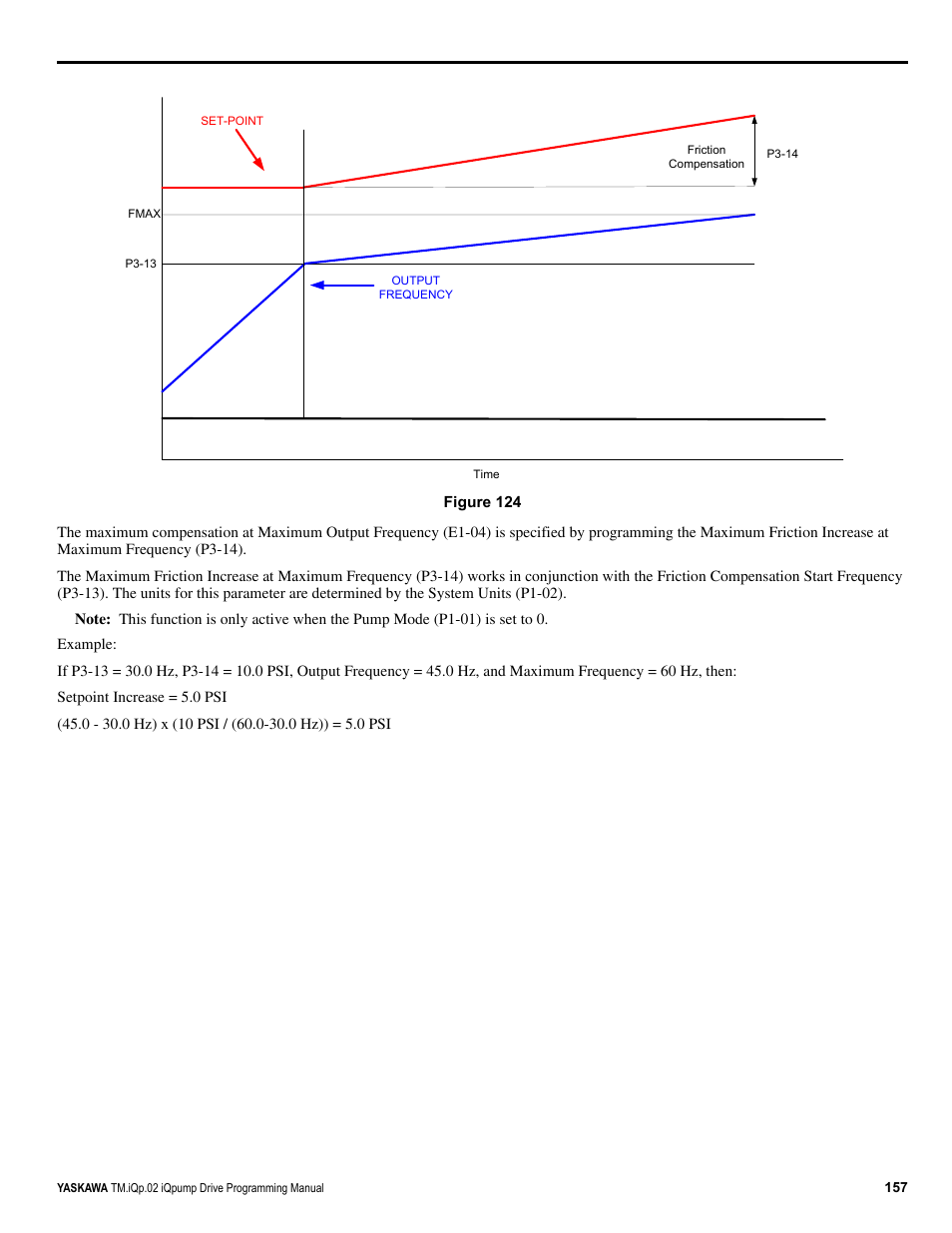 Yaskawa iQpump Programming Manual User Manual | Page 157 / 210