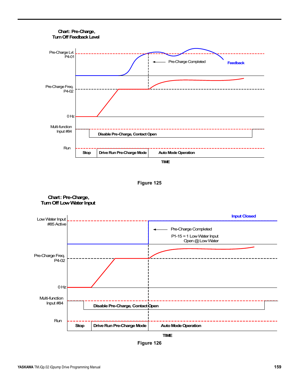 Yaskawa iQpump Programming Manual User Manual | Page 159 / 210