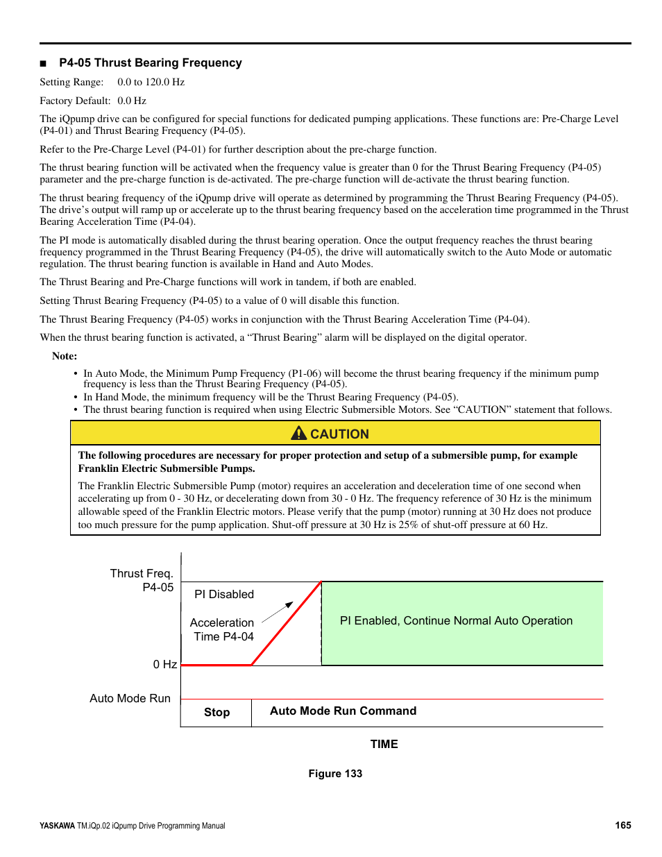 Yaskawa iQpump Programming Manual User Manual | Page 165 / 210