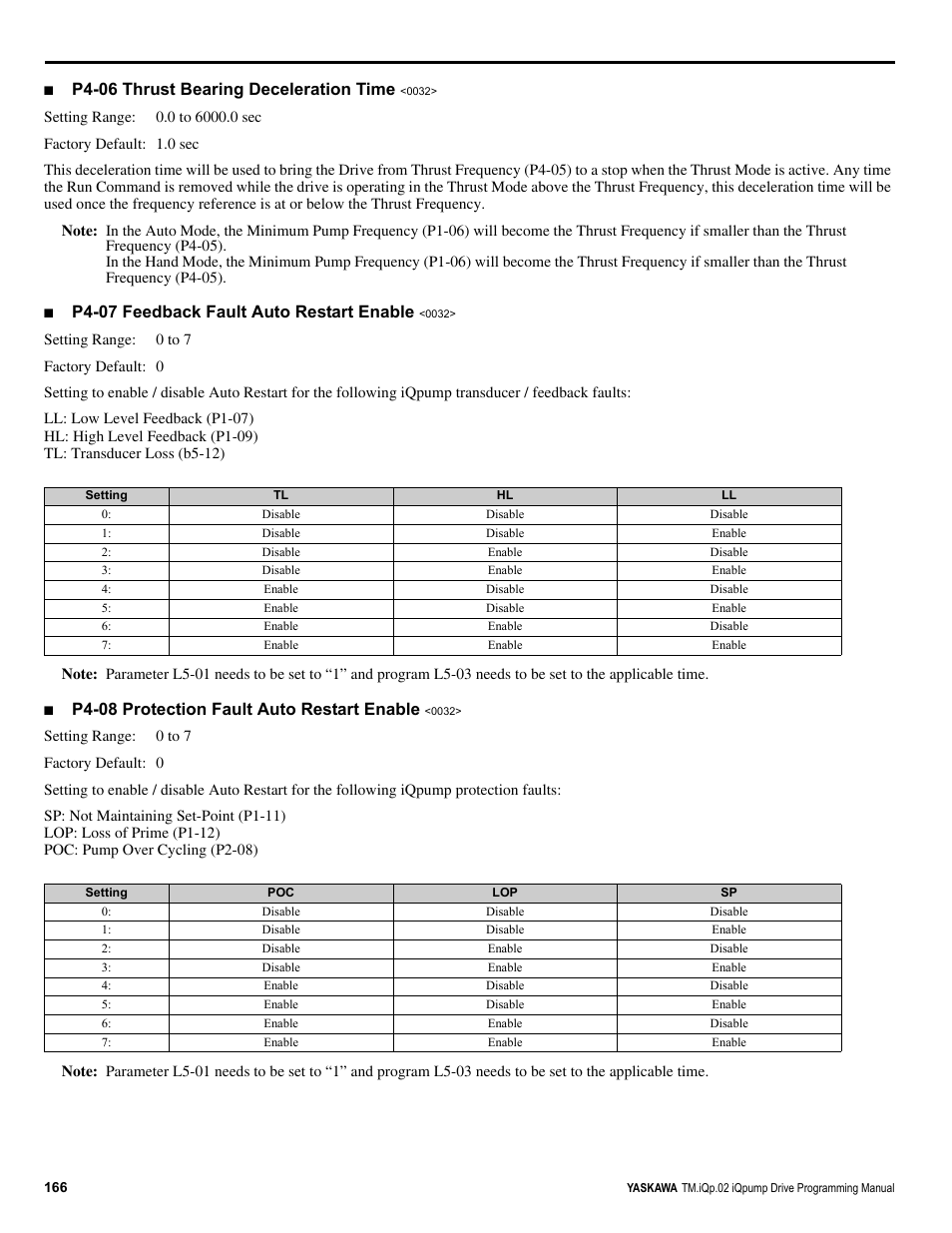 P4-06 thrust bearing deceleration time, P4-07 feedback fault auto restart enable, P4-08 protection fault auto restart enable | Yaskawa iQpump Programming Manual User Manual | Page 166 / 210