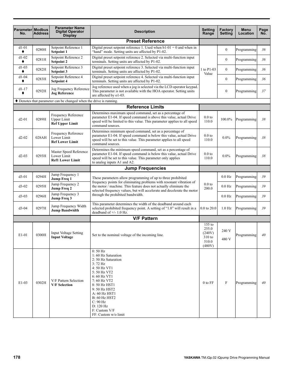 Yaskawa iQpump Programming Manual User Manual | Page 178 / 210