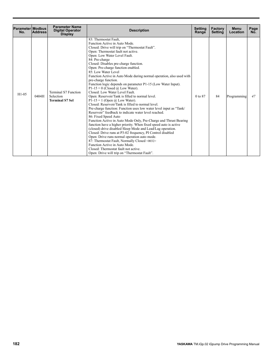 Yaskawa iQpump Programming Manual User Manual | Page 182 / 210