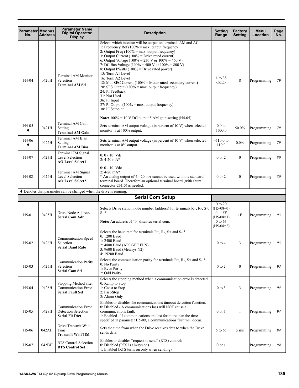 Yaskawa iQpump Programming Manual User Manual | Page 185 / 210