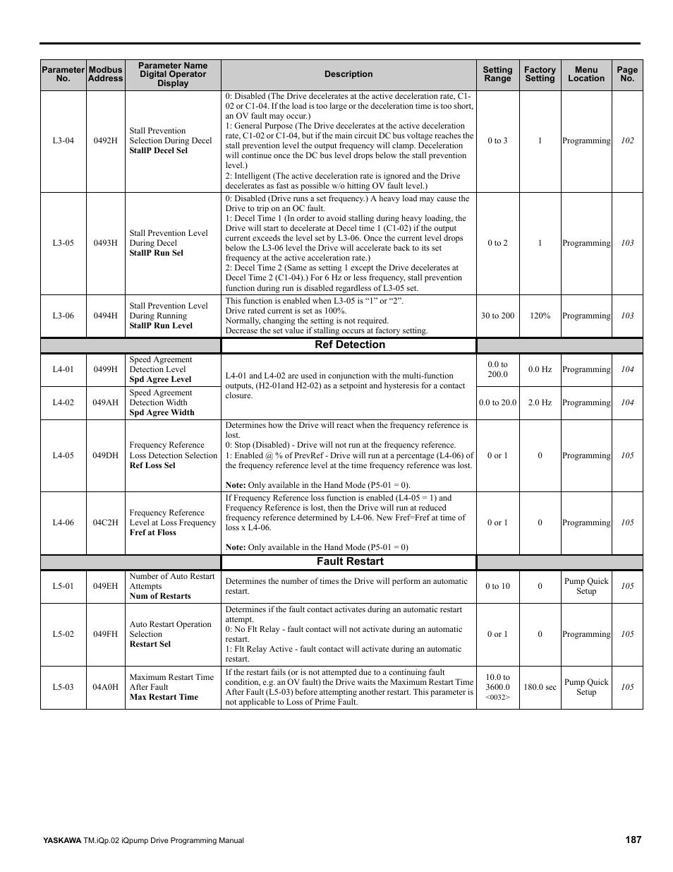 Yaskawa iQpump Programming Manual User Manual | Page 187 / 210